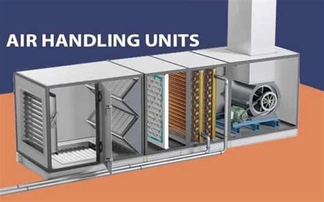 air handler metal box|types of air handlers.